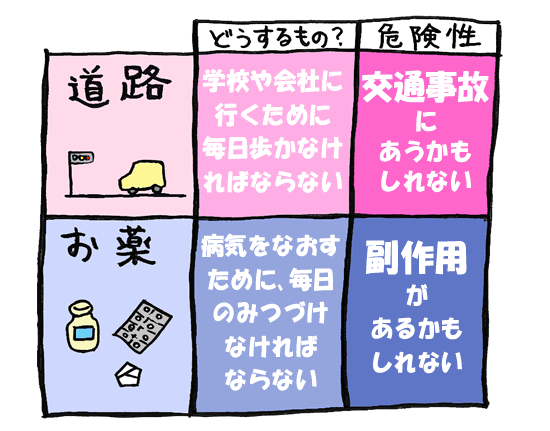 道路に例えると